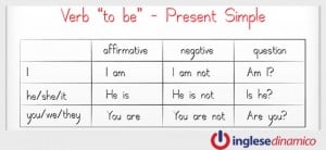 verbo essere inglese