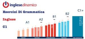 esercizi di grammatica inglese c1