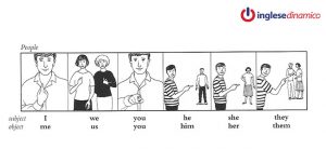 Pronomi personali complemento in inglese